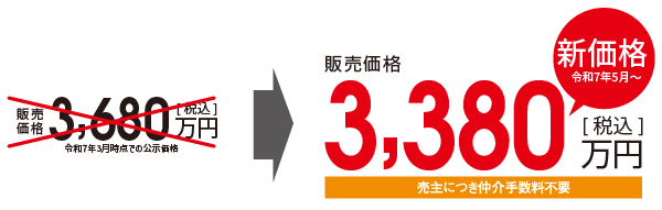 新価格