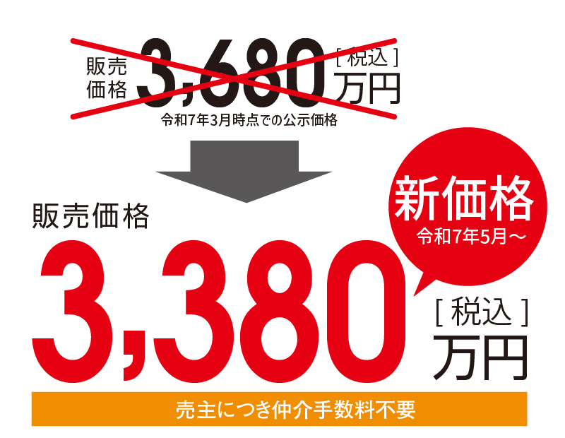 新価格