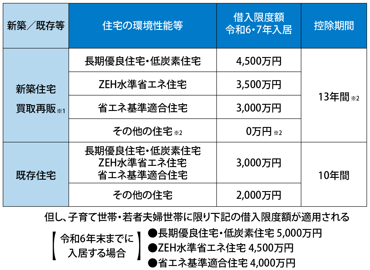 住宅ローン減税_概要