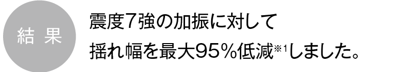 震度7強の加振に対して揺れ幅を最大95％低減※1しました。
