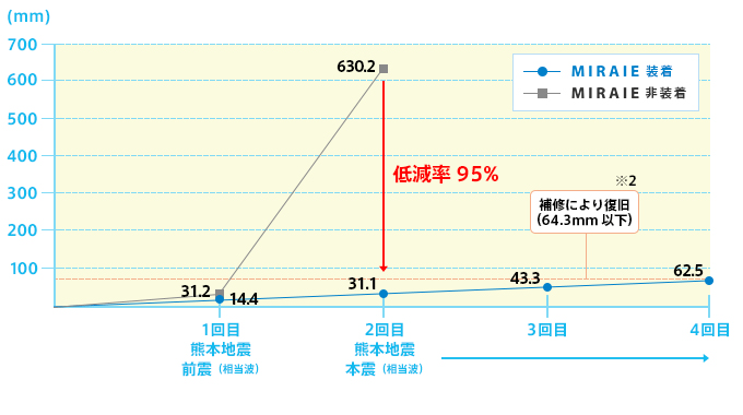 結果